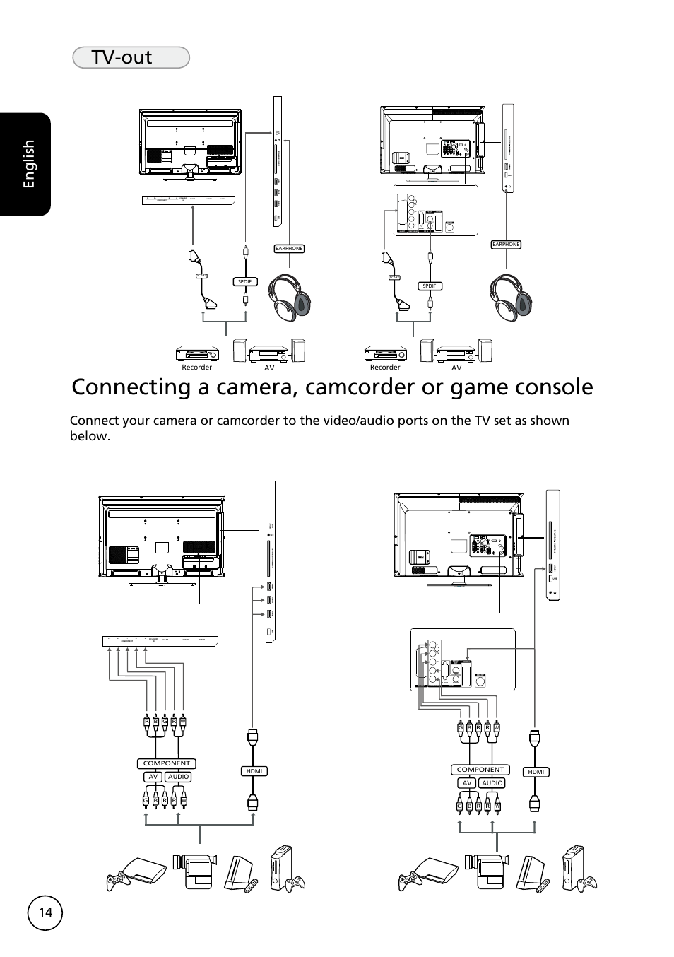 Connecting a camera, camcorder or game console, Tv-out, English | Av recorder | Acer AT3228ML User Manual | Page 14 / 40