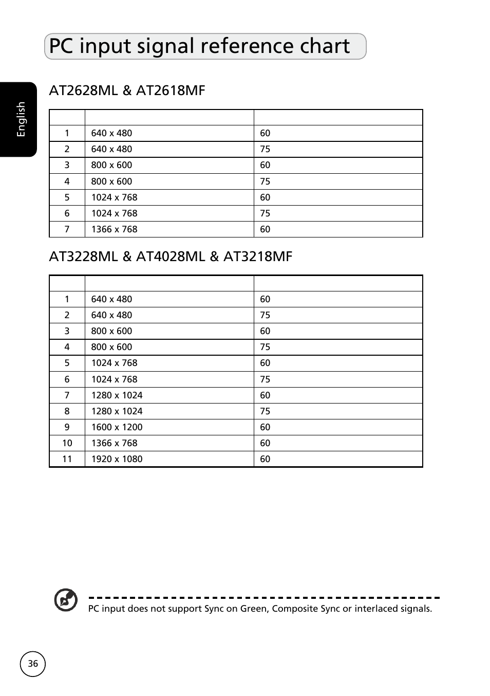 Pc input signal reference chart | Acer AT3228ML User Manual | Page 36 / 40