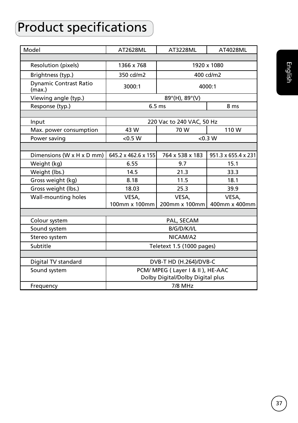 Product specifications | Acer AT3228ML User Manual | Page 37 / 40