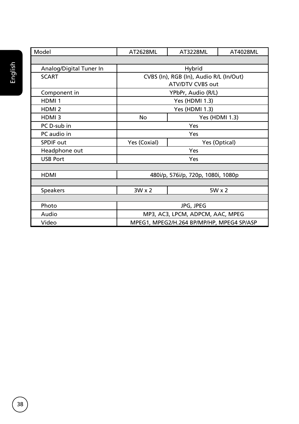 Acer AT3228ML User Manual | Page 38 / 40