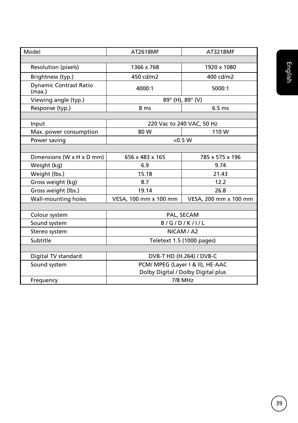 Acer AT3228ML User Manual | Page 39 / 40