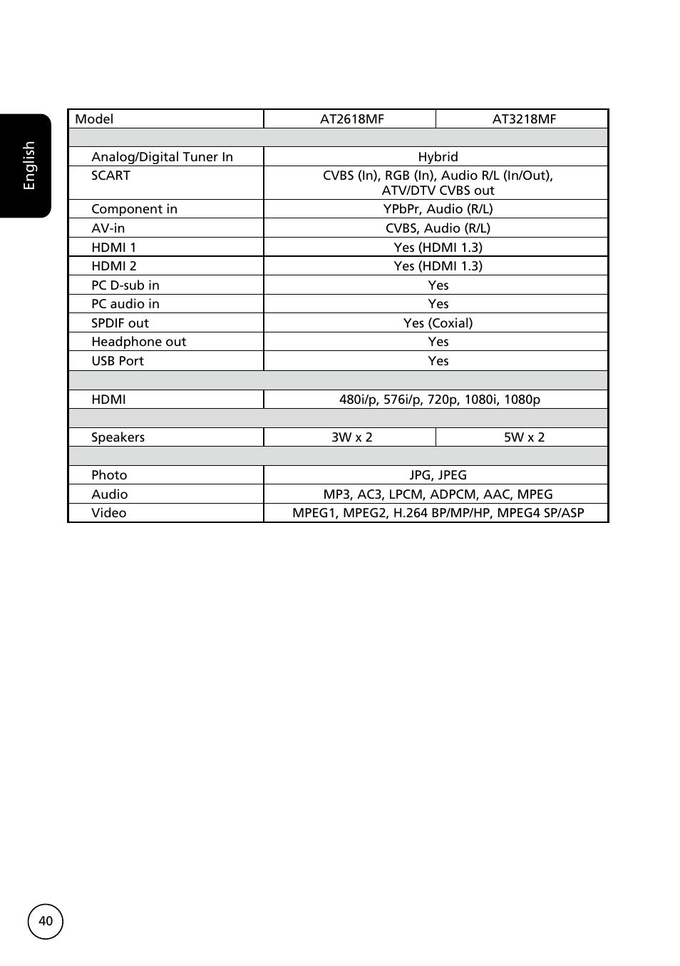 Acer AT3228ML User Manual | Page 40 / 40