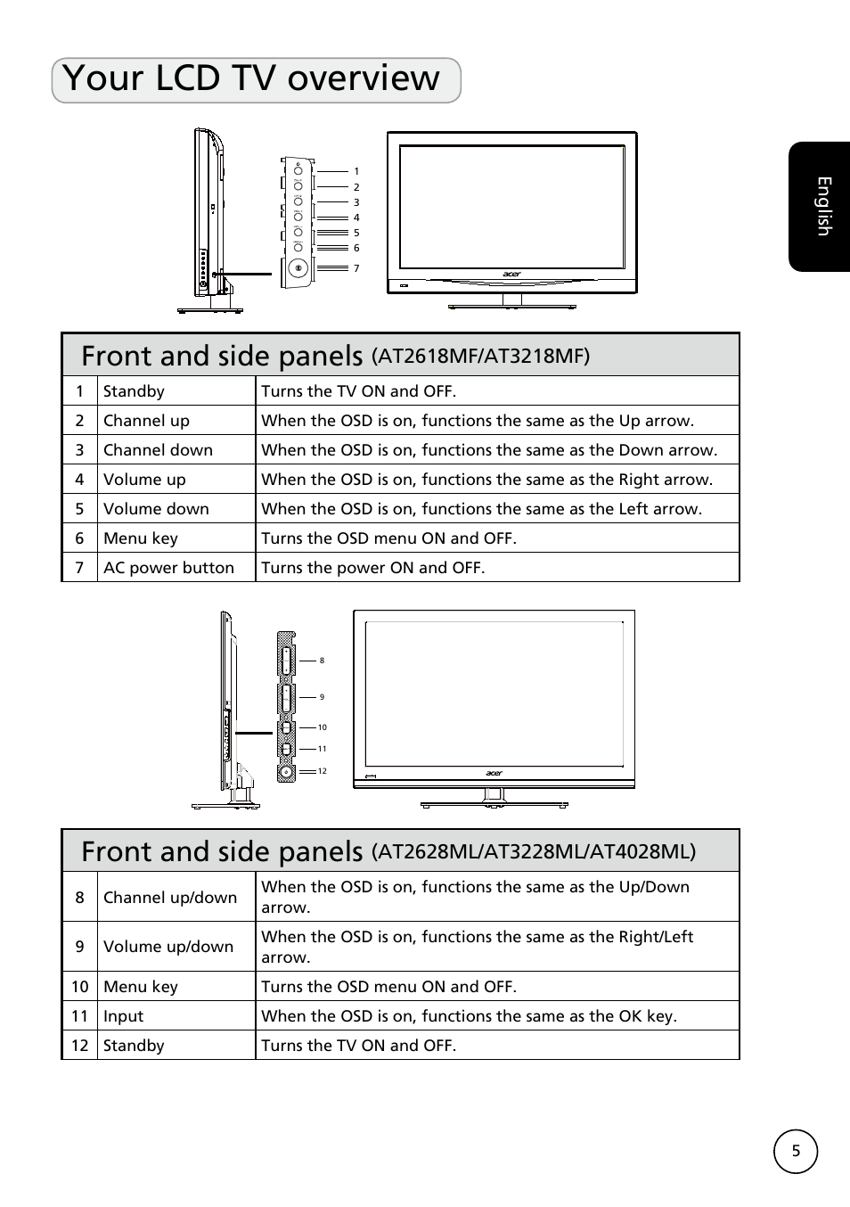 Your lcd tv overview, Front and side panels | Acer AT3228ML User Manual | Page 5 / 40