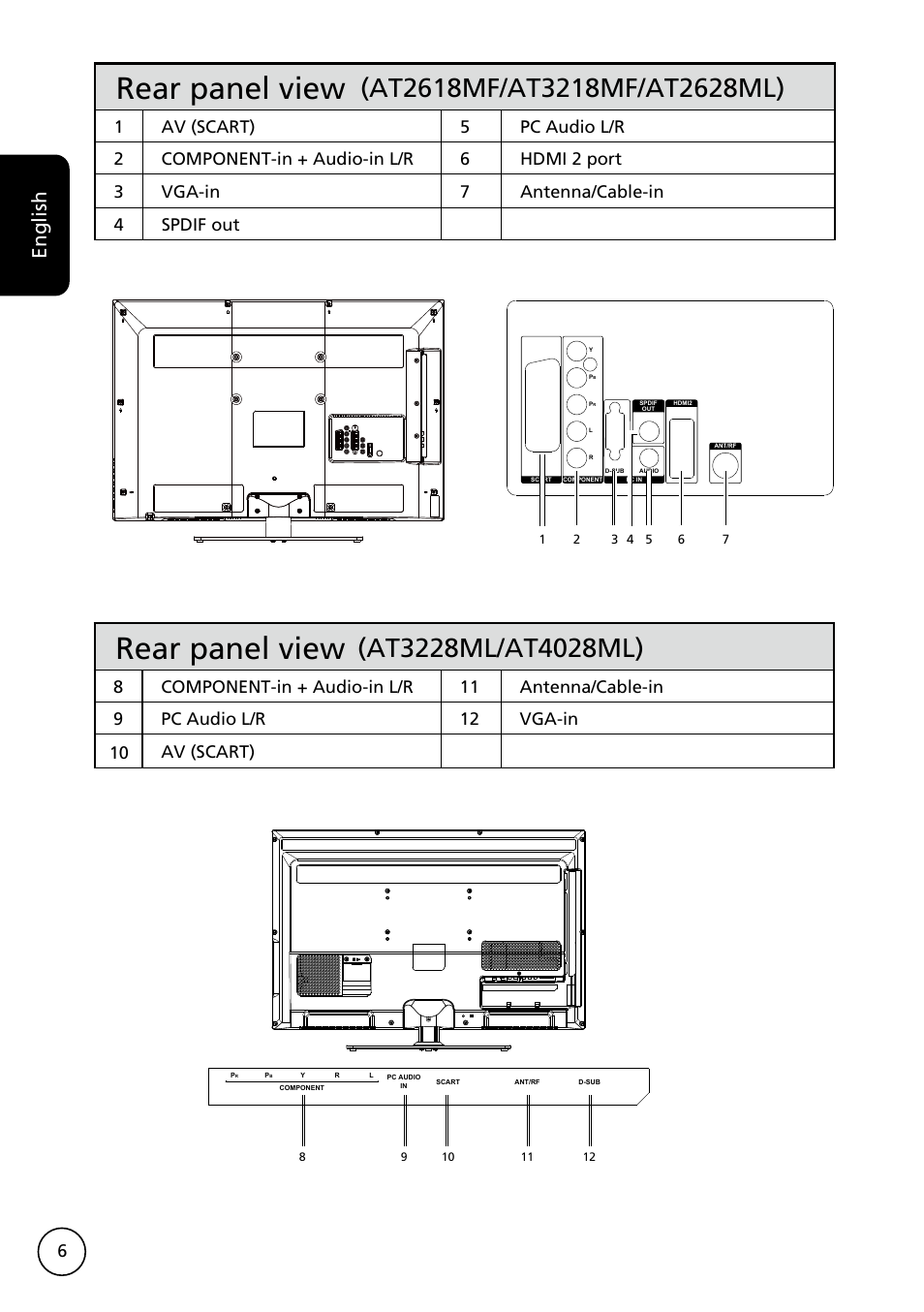 Rear panel view, English | Acer AT3228ML User Manual | Page 6 / 40