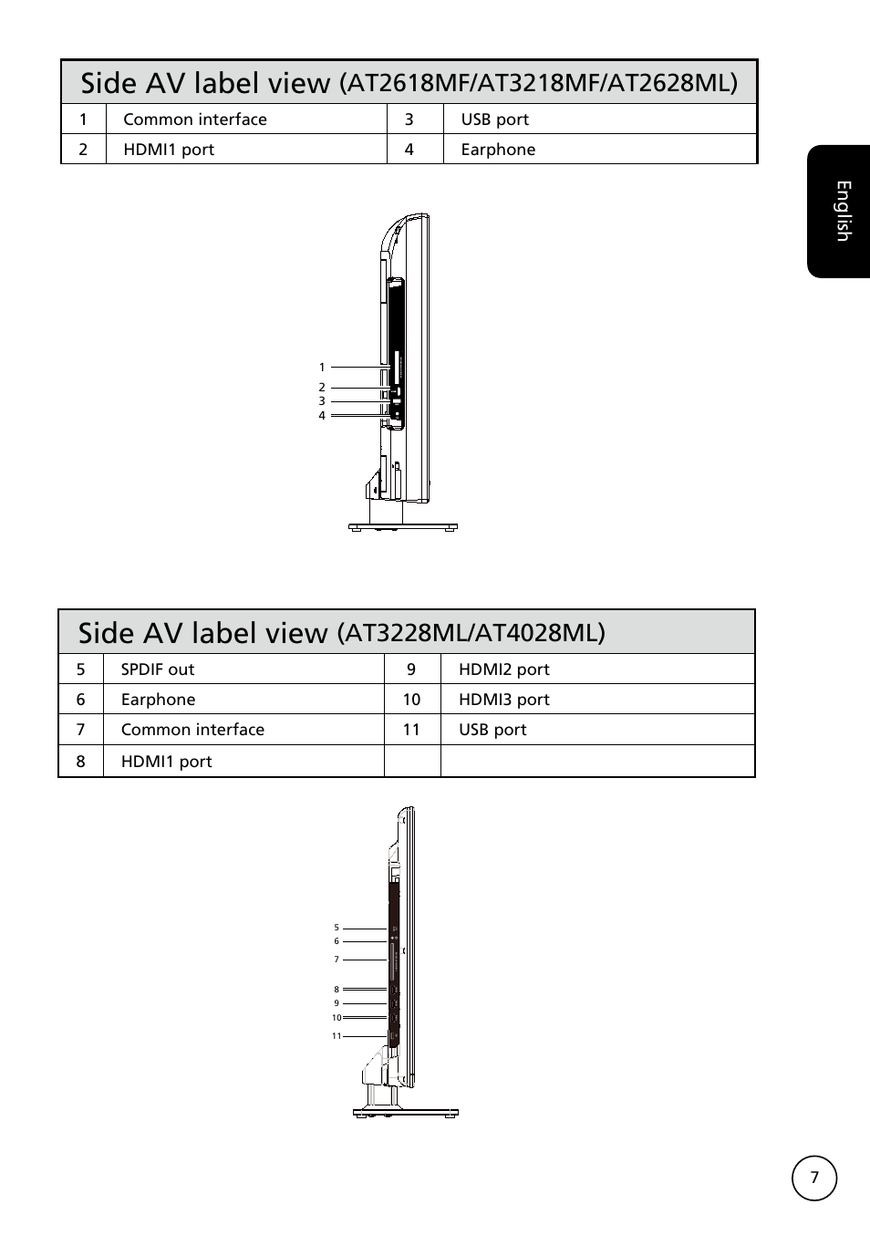 Side av label view, English | Acer AT3228ML User Manual | Page 7 / 40