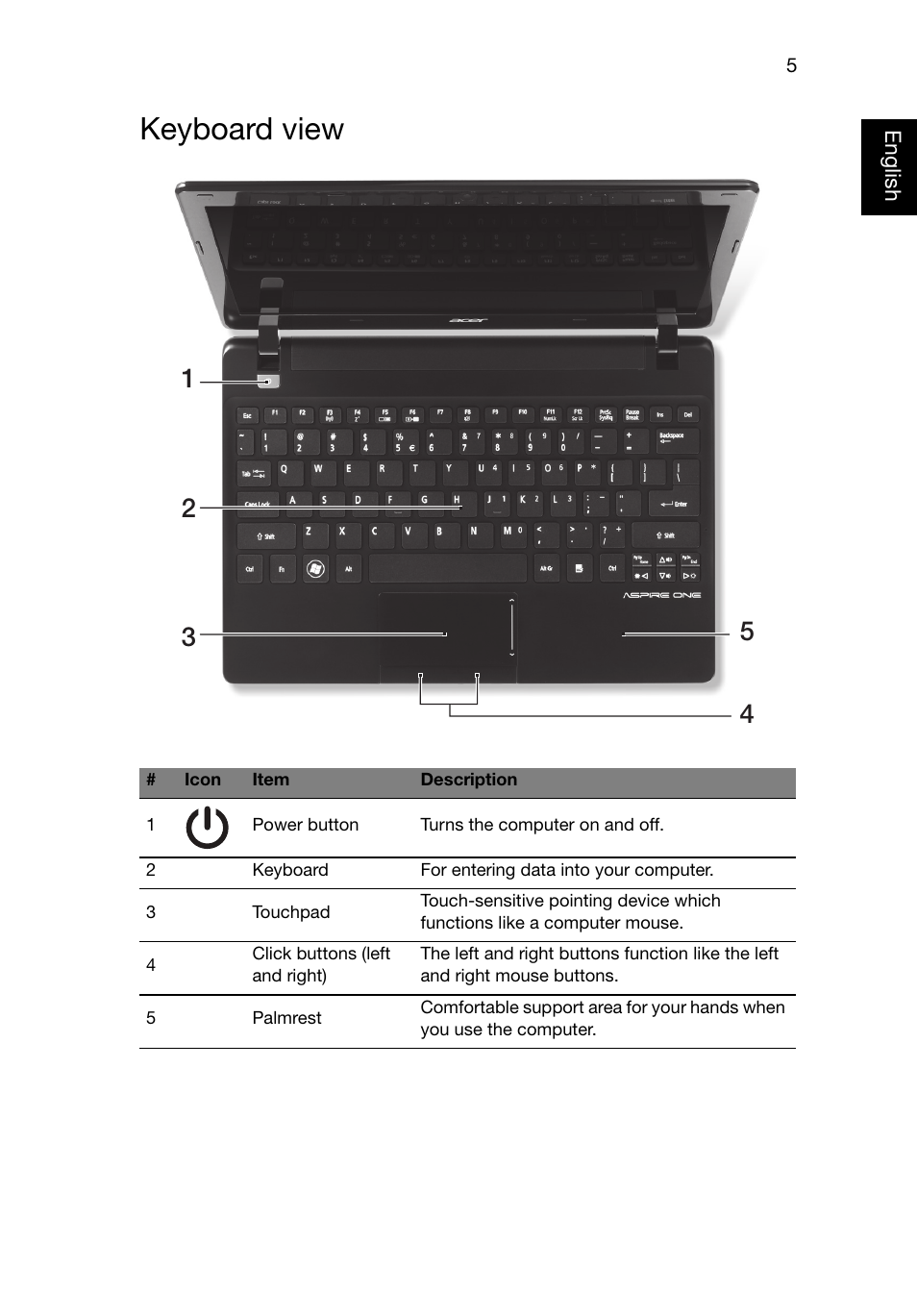 Keyboard view | Acer AO725 User Manual | Page 5 / 9