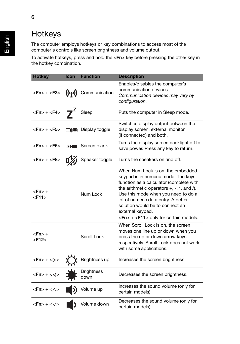 Hotkeys, Englis h | Acer AO725 User Manual | Page 6 / 9