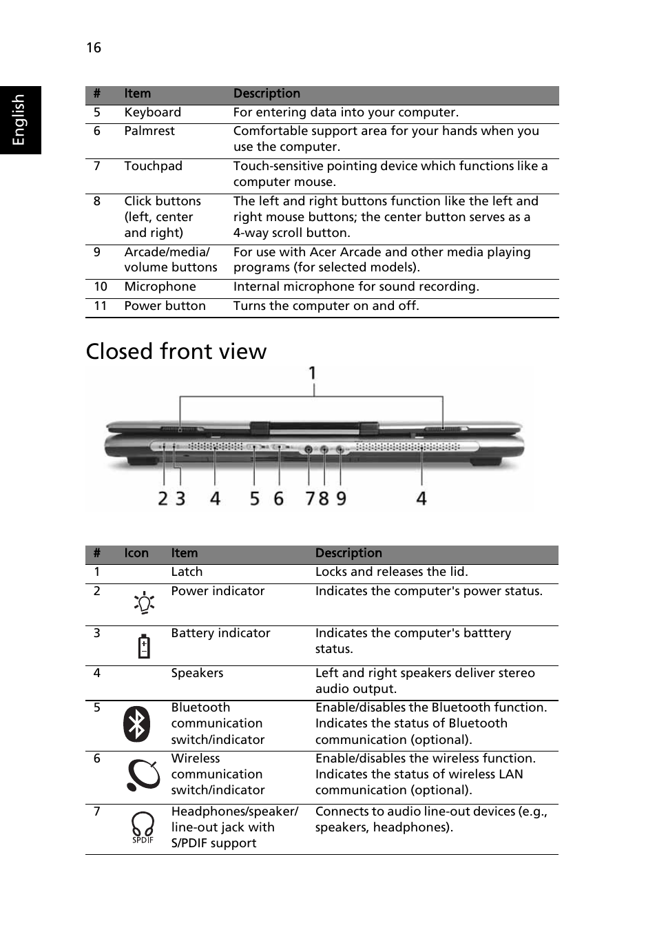 Closed front view, English | Acer Aspire 5580 User Manual | Page 36 / 126