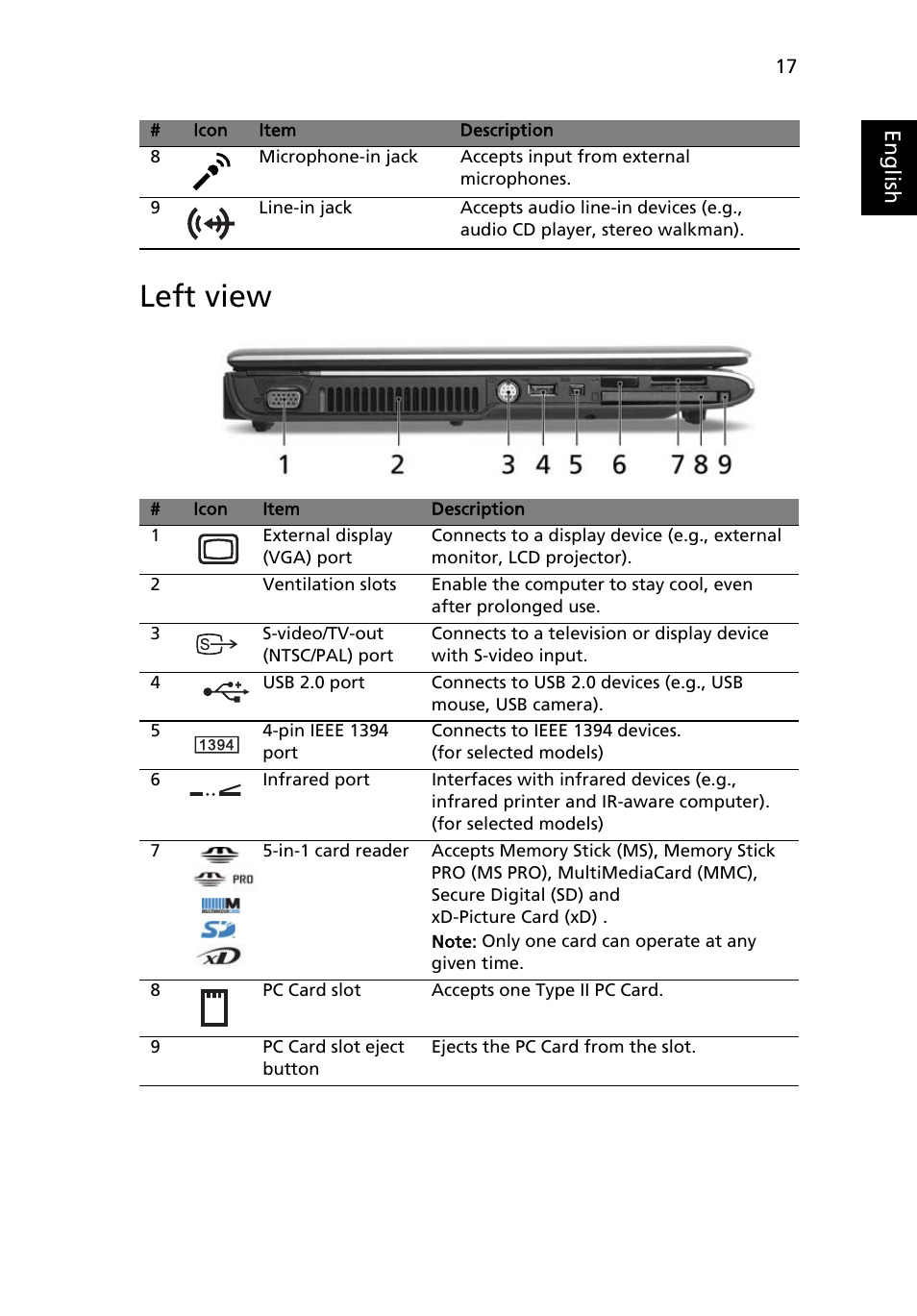 Left view | Acer Aspire 5580 User Manual | Page 37 / 126