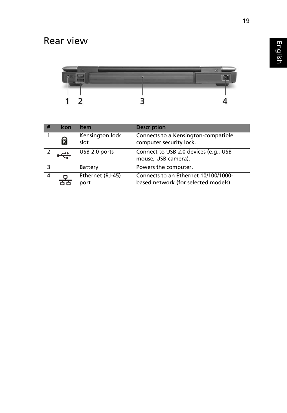 Rear view | Acer Aspire 5580 User Manual | Page 39 / 126