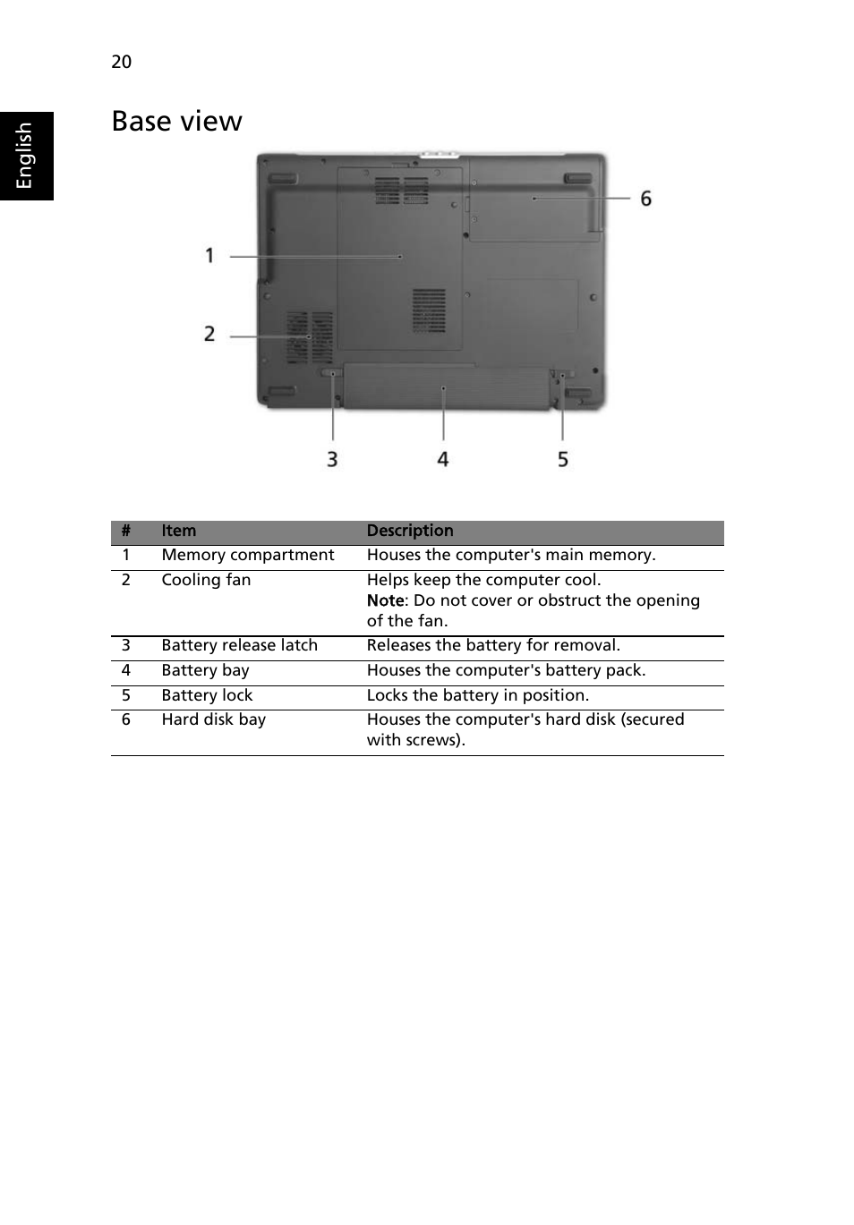 Base view | Acer Aspire 5580 User Manual | Page 40 / 126