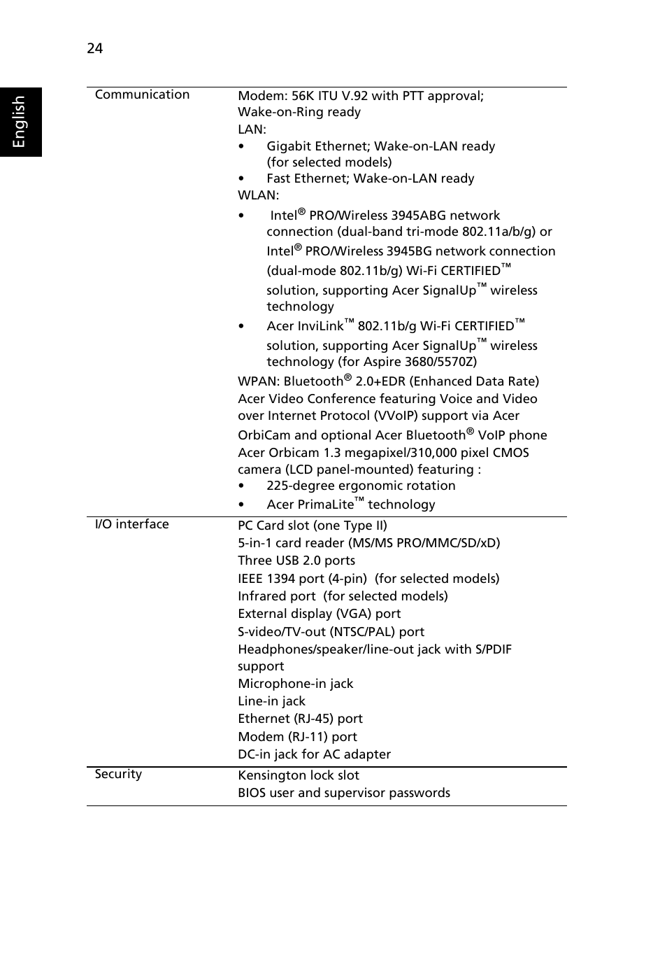 English | Acer Aspire 5580 User Manual | Page 44 / 126