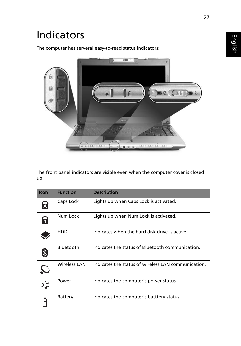 Indicators | Acer Aspire 5580 User Manual | Page 47 / 126