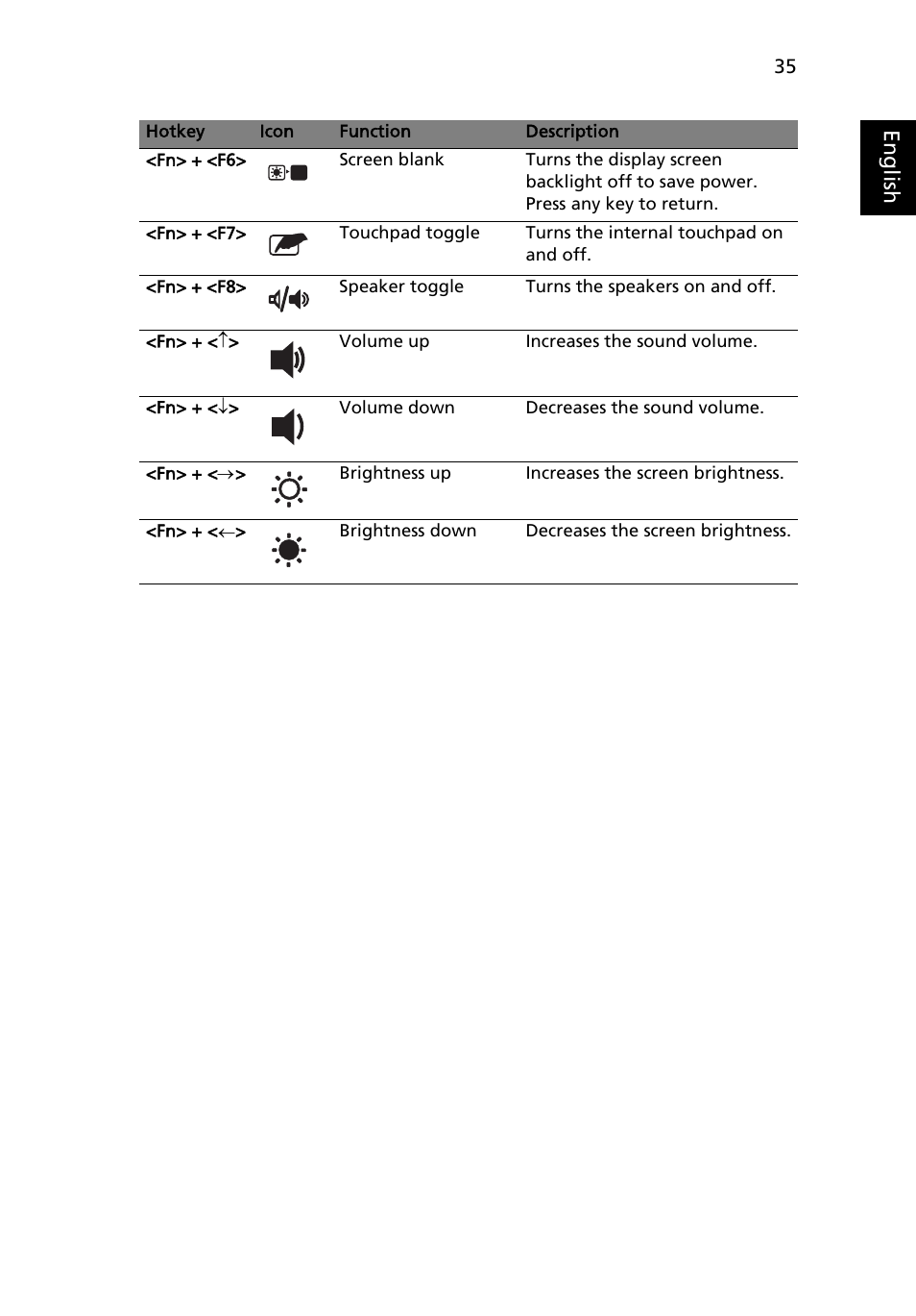 Eng lis h | Acer Aspire 5580 User Manual | Page 55 / 126