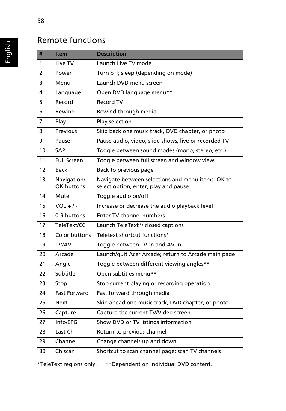 Finding and playing content, Remote functions, English | Acer Aspire 5580 User Manual | Page 78 / 126