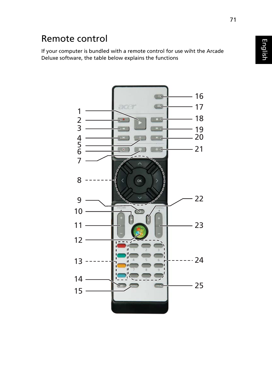 Remote control | Acer Aspire 5580 User Manual | Page 91 / 126