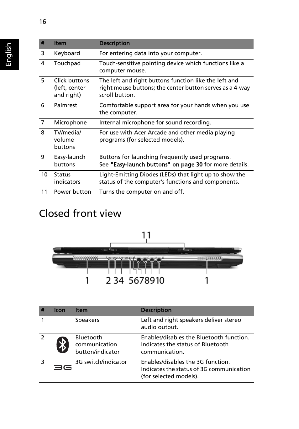 Closed front view, English | Acer Extensa 5510 User Manual | Page 34 / 123