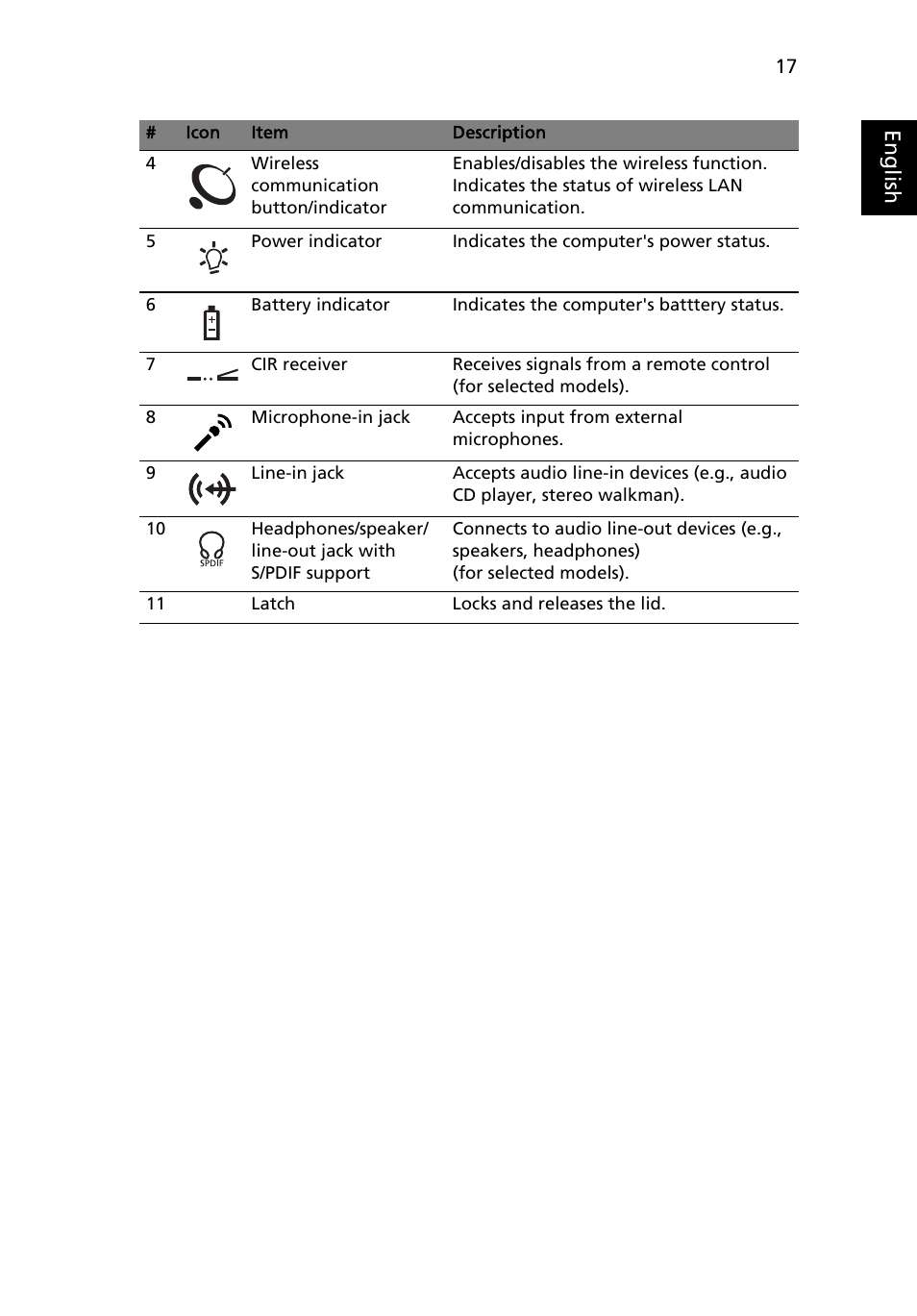 Eng lis h | Acer Extensa 5510 User Manual | Page 35 / 123