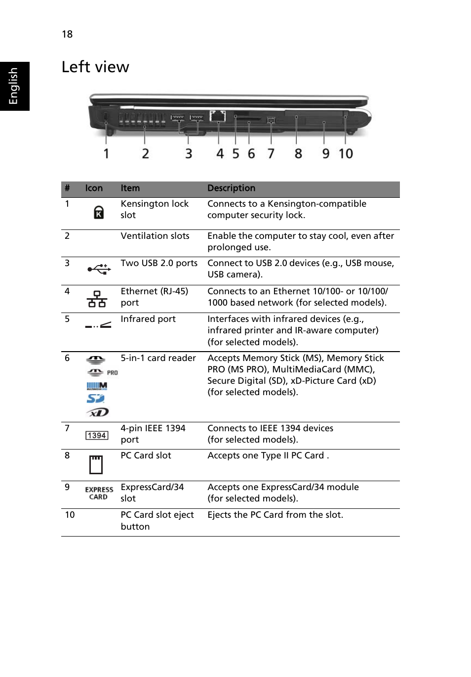 Left view, English | Acer Extensa 5510 User Manual | Page 36 / 123