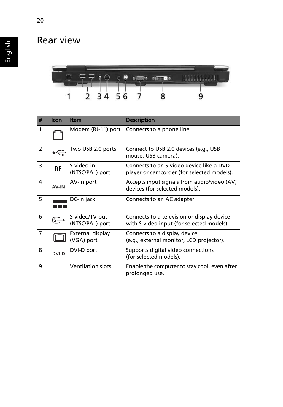 Rear view | Acer Extensa 5510 User Manual | Page 38 / 123