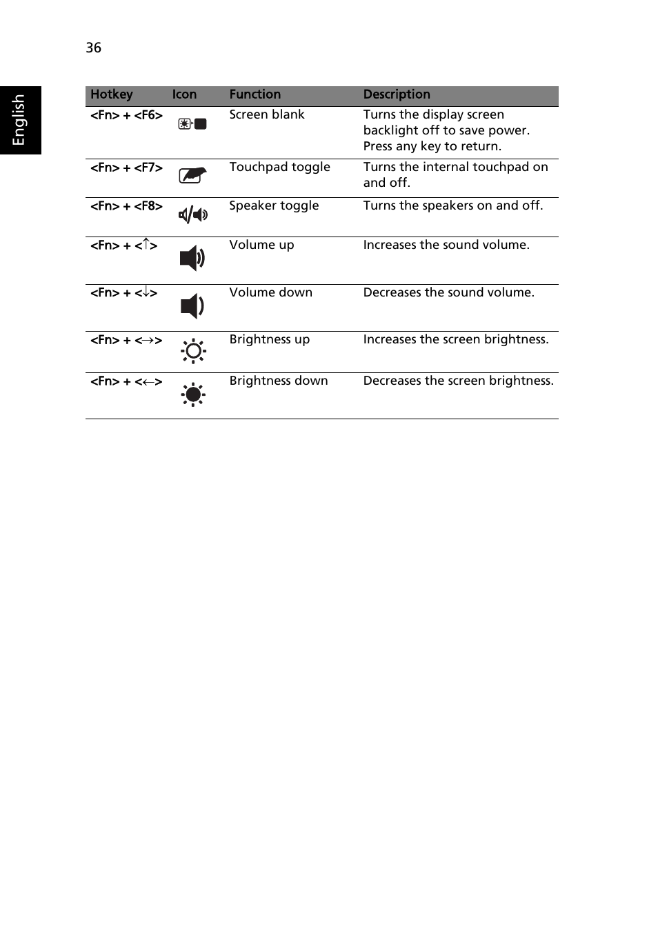 English | Acer Extensa 5510 User Manual | Page 54 / 123