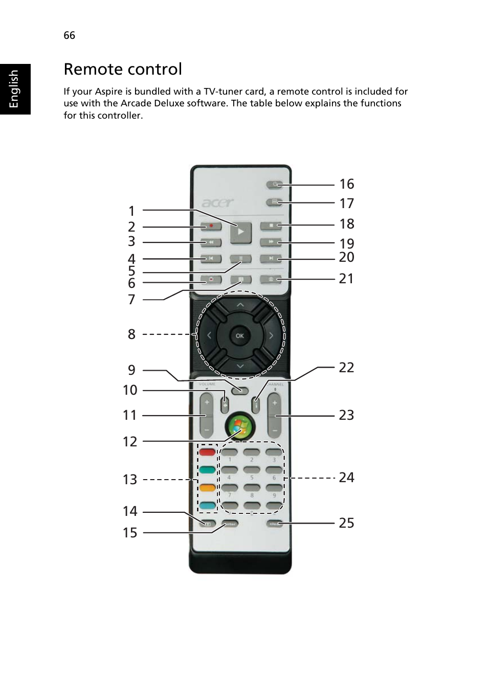 Remote control | Acer Extensa 5510 User Manual | Page 84 / 123