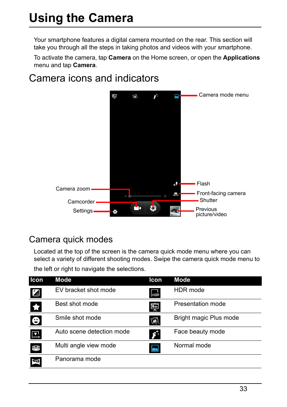 Using the camera, Camera icons and indicators, Camera quick modes | Acer E380 User Manual | Page 33 / 58