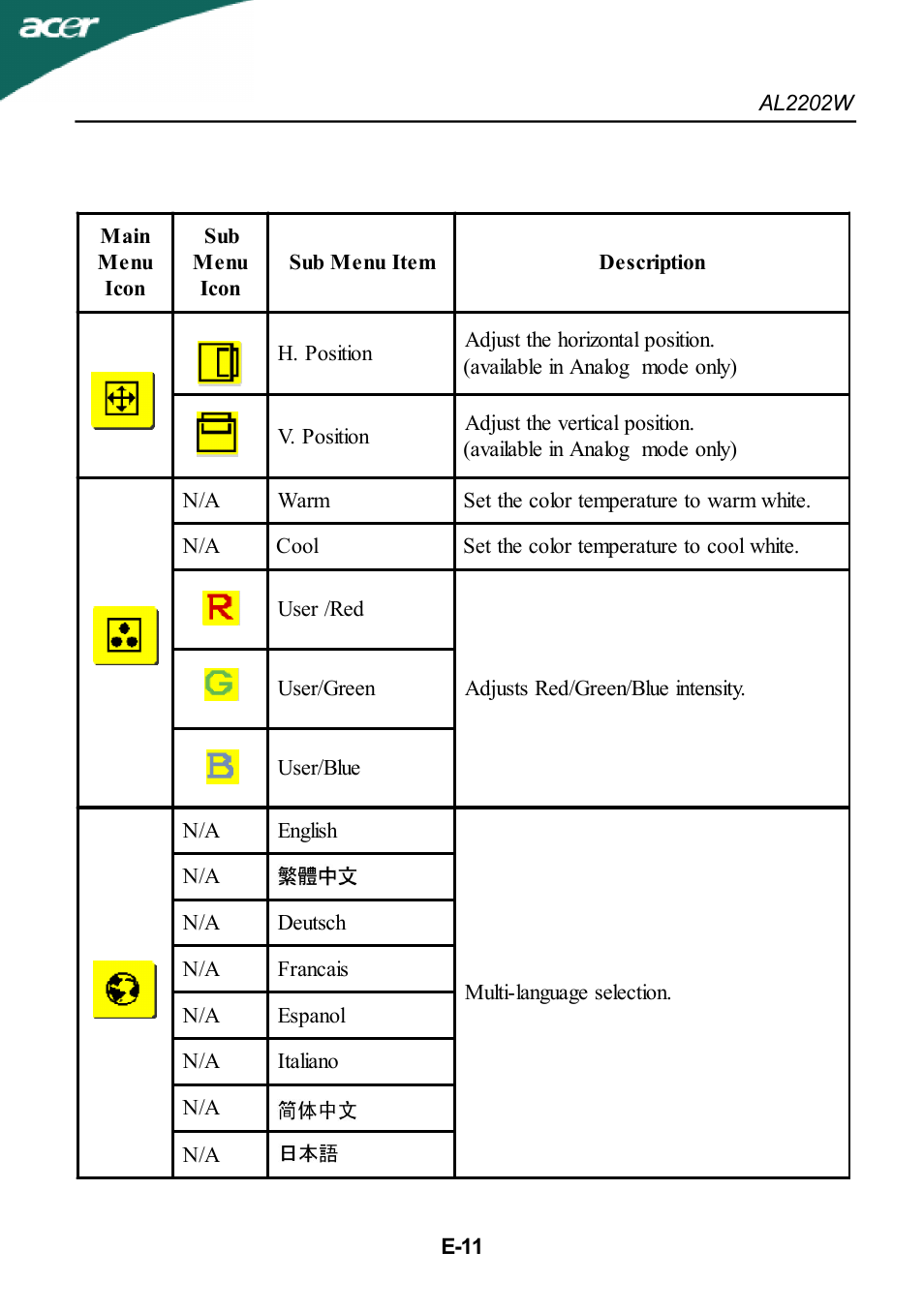 Acer AL2202W User Manual | Page 12 / 17