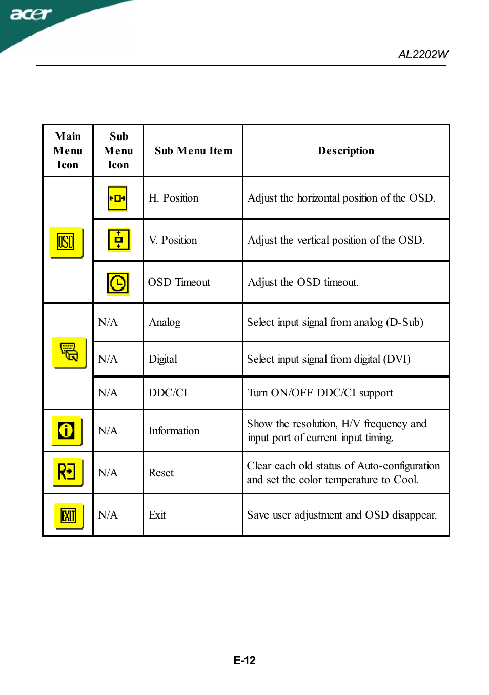 Acer AL2202W User Manual | Page 13 / 17