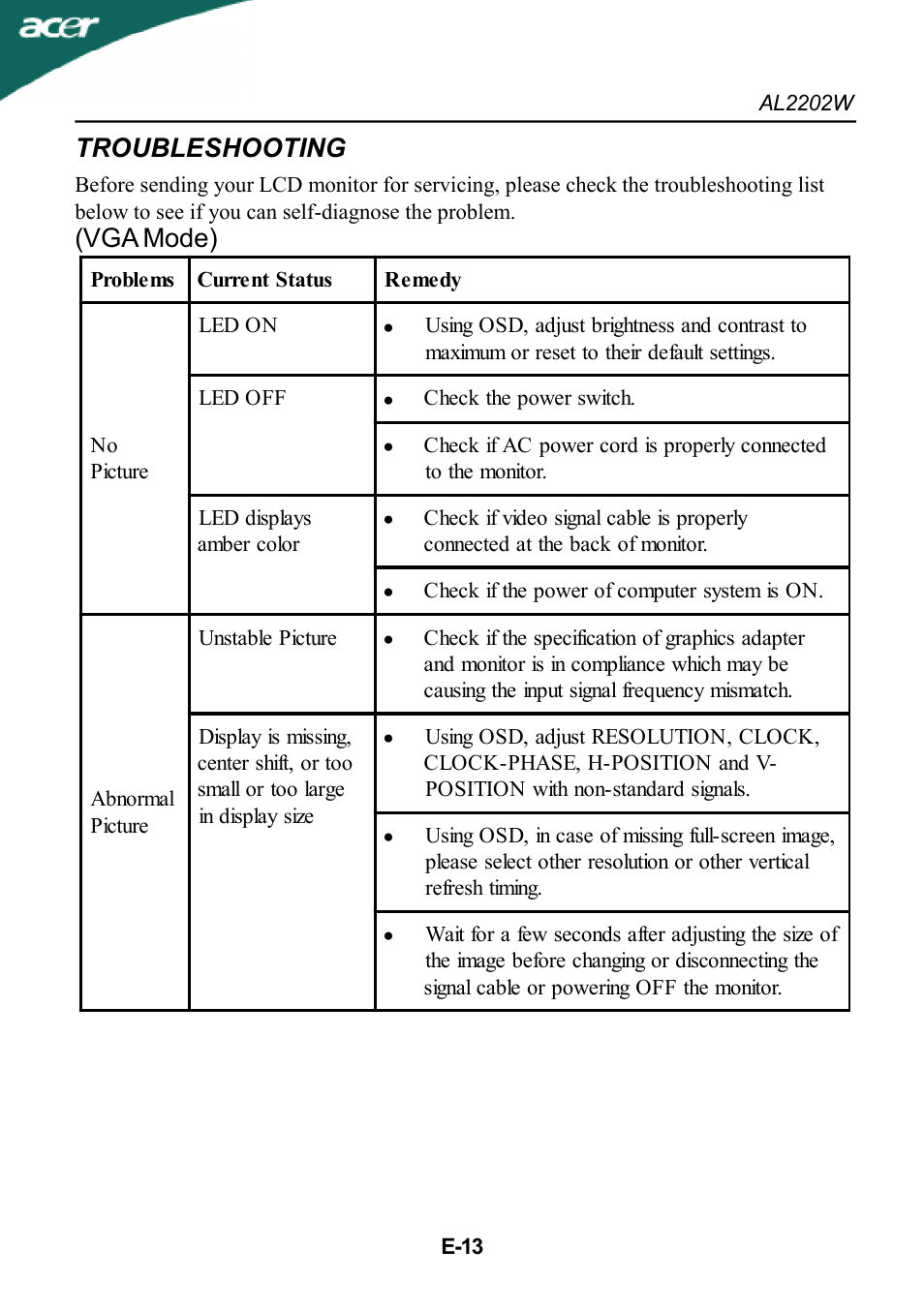 Troubleshooting, Vga mode) | Acer AL2202W User Manual | Page 14 / 17