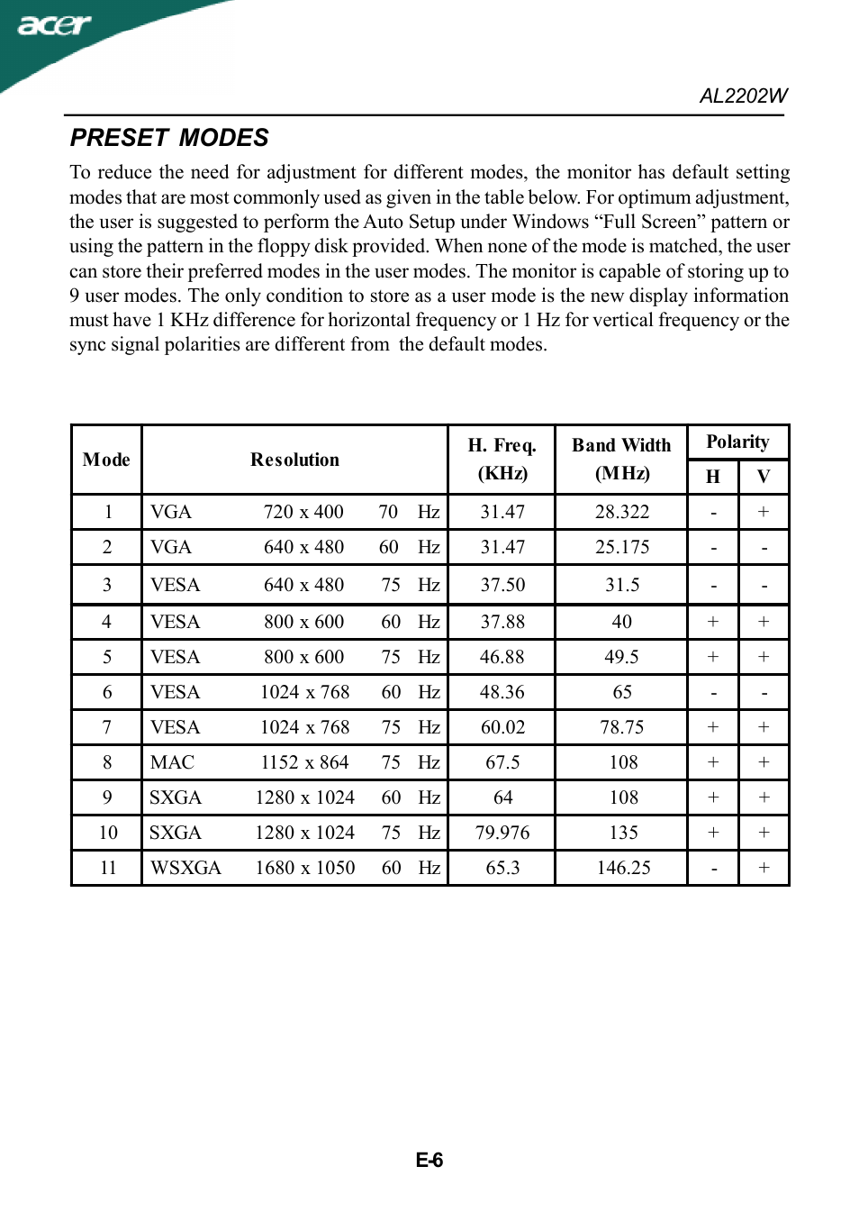 Preset modes | Acer AL2202W User Manual | Page 7 / 17