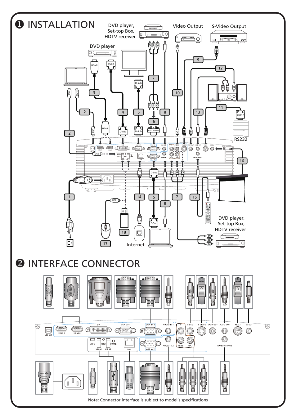 Acer P7500 User Manual | 2 pages