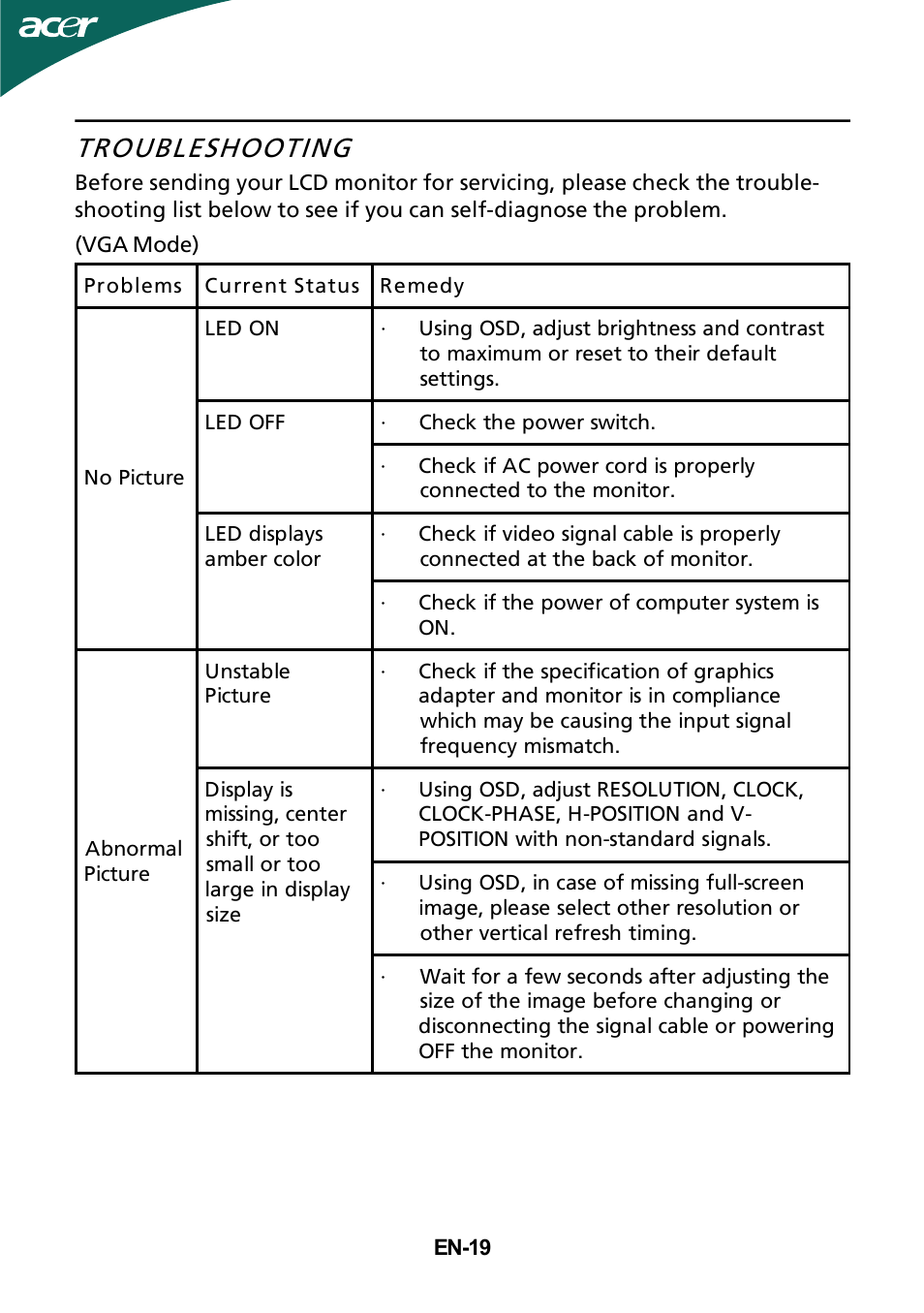 Troubleshooting | Acer GD235HZ User Manual | Page 20 / 23