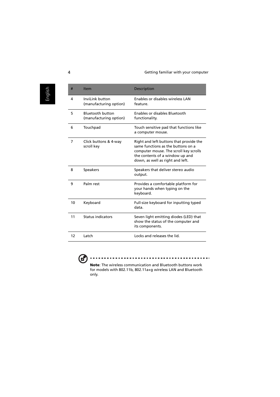 Acer Aspire 1350 User Manual | Page 14 / 93