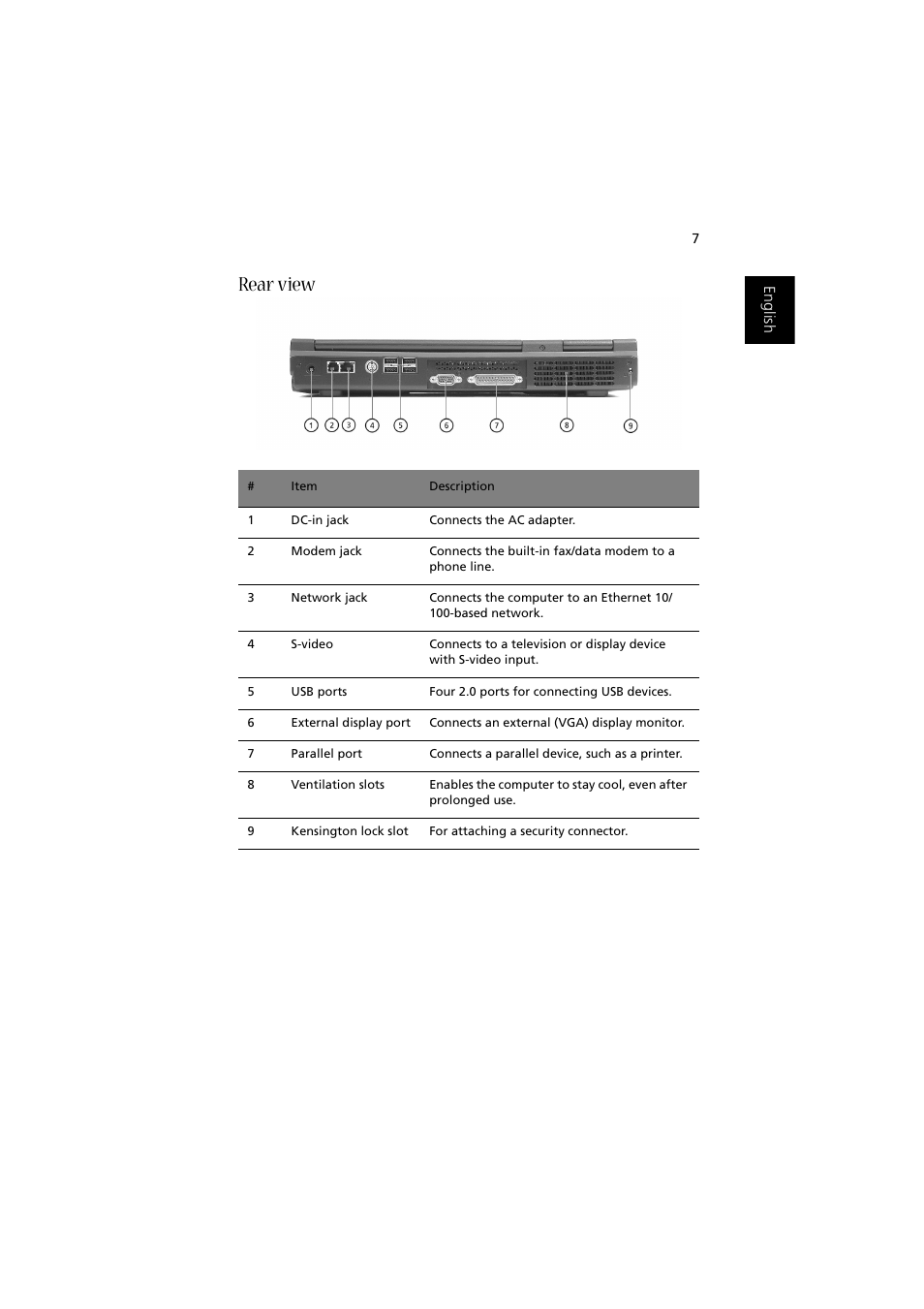 Rear view | Acer Aspire 1350 User Manual | Page 17 / 93