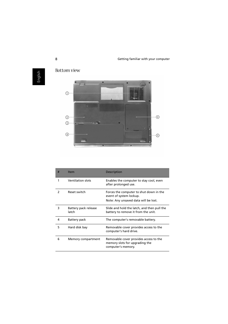 Bottom view | Acer Aspire 1350 User Manual | Page 18 / 93