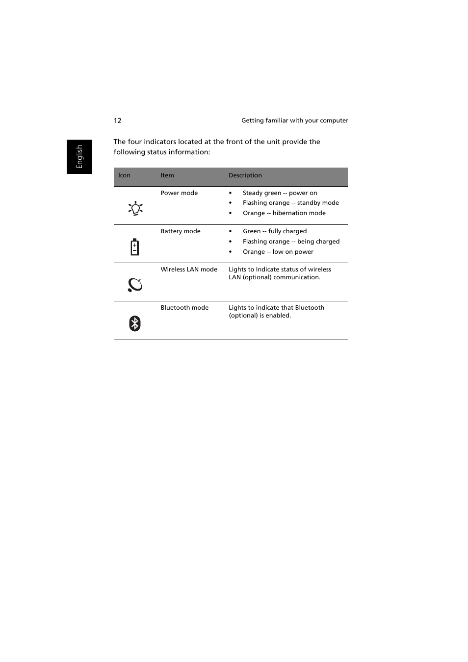 Acer Aspire 1350 User Manual | Page 22 / 93