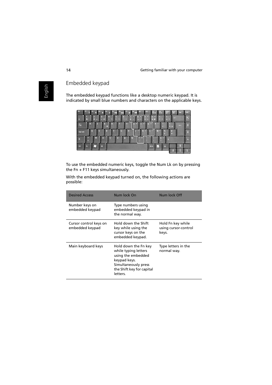 Embedded keypad | Acer Aspire 1350 User Manual | Page 24 / 93