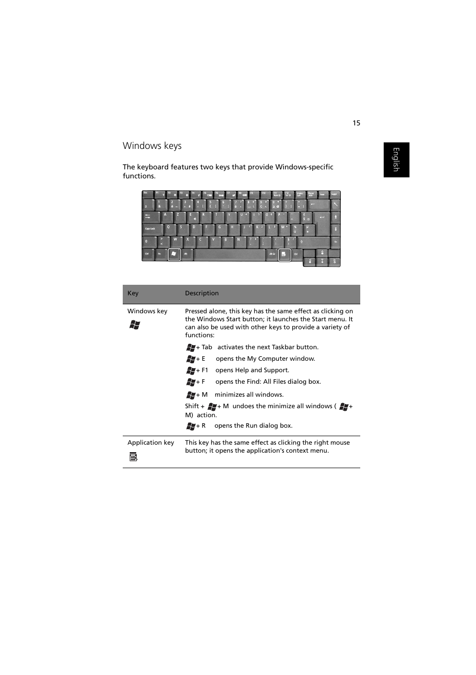 Windows keys | Acer Aspire 1350 User Manual | Page 25 / 93