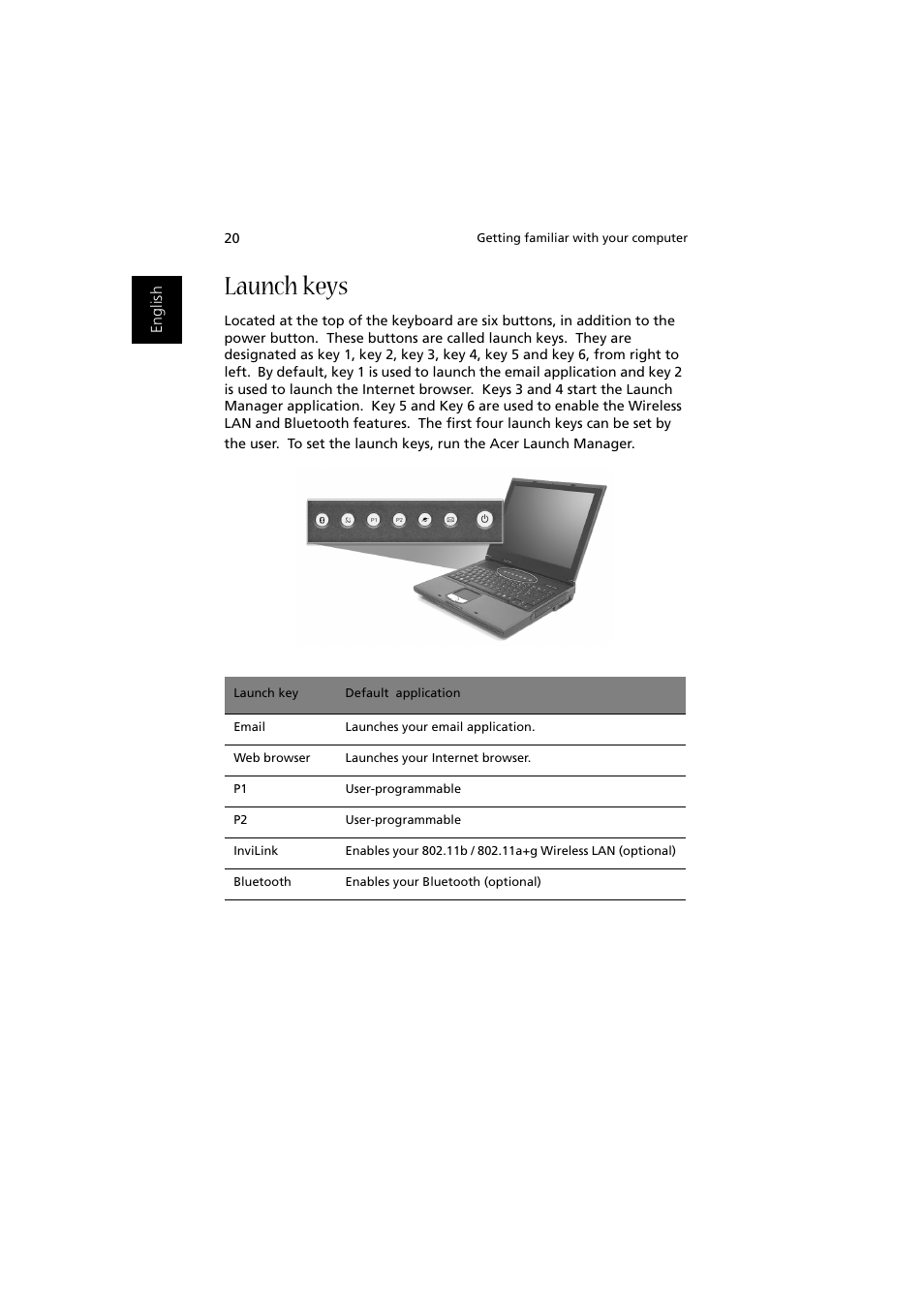 Launch keys | Acer Aspire 1350 User Manual | Page 30 / 93