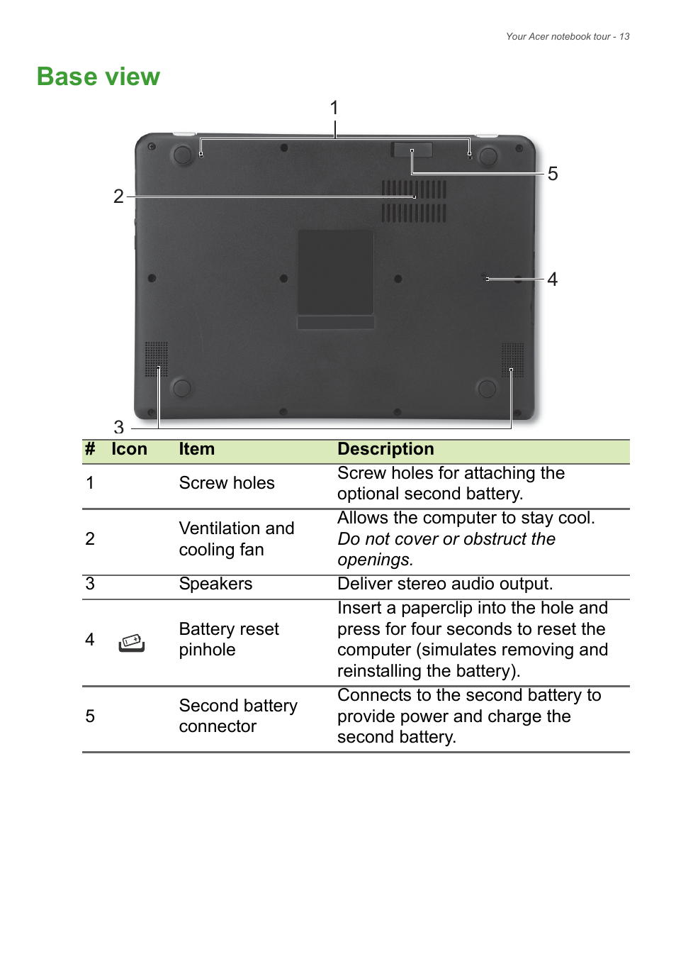Base view | Acer Aspire V5-122P User Manual | Page 13 / 85