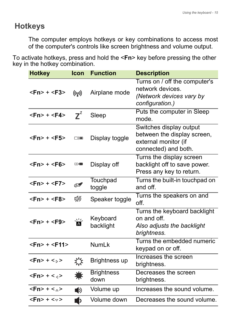 Hotkeys | Acer Aspire V5-122P User Manual | Page 15 / 85