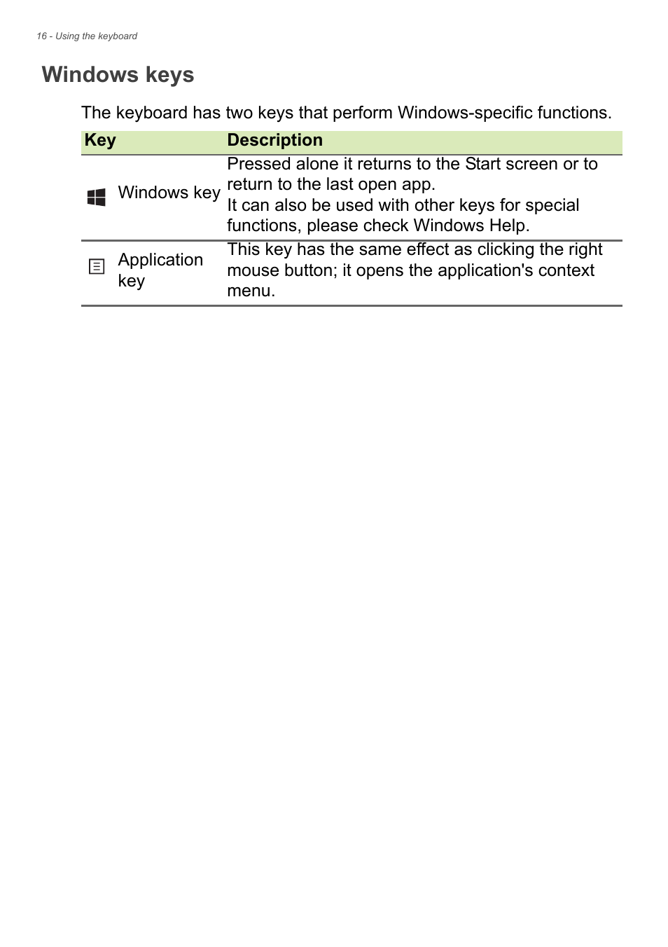 Windows keys | Acer Aspire V5-122P User Manual | Page 16 / 85