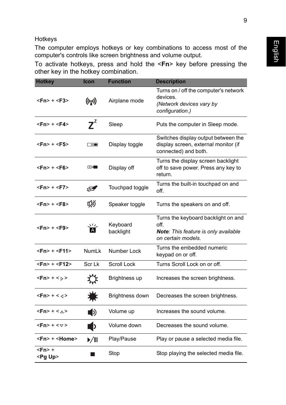 English | Acer Aspire V7-481PG User Manual | Page 9 / 10