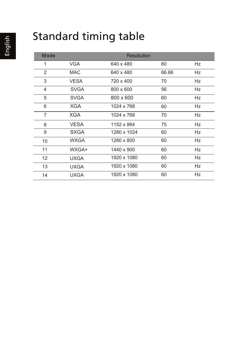 Standard timing table | Acer V213HV User Manual | Page 20 / 28