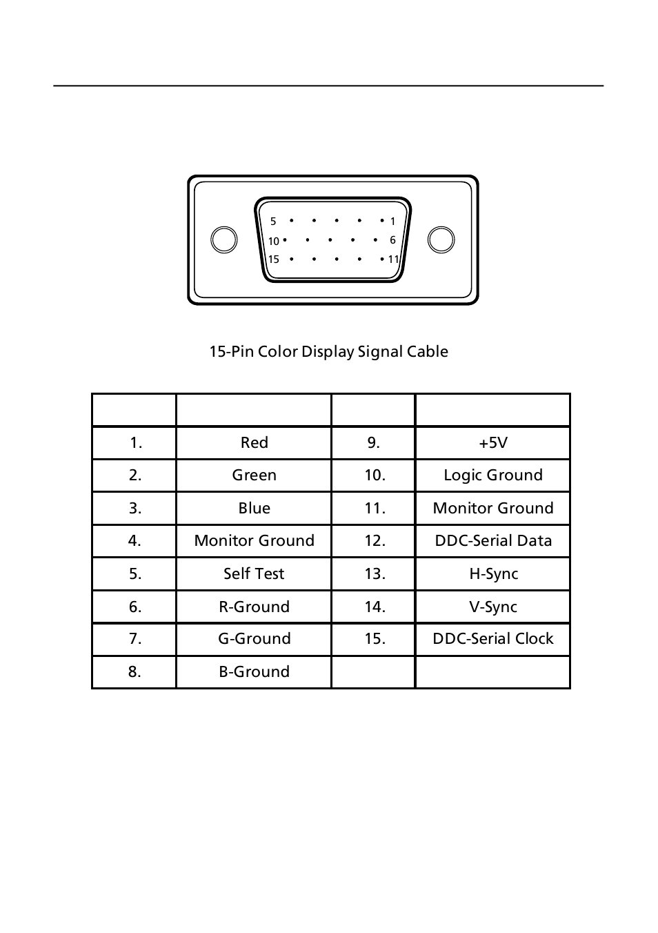 Connector pin assignment | Acer GN246HL User Manual | Page 10 / 37