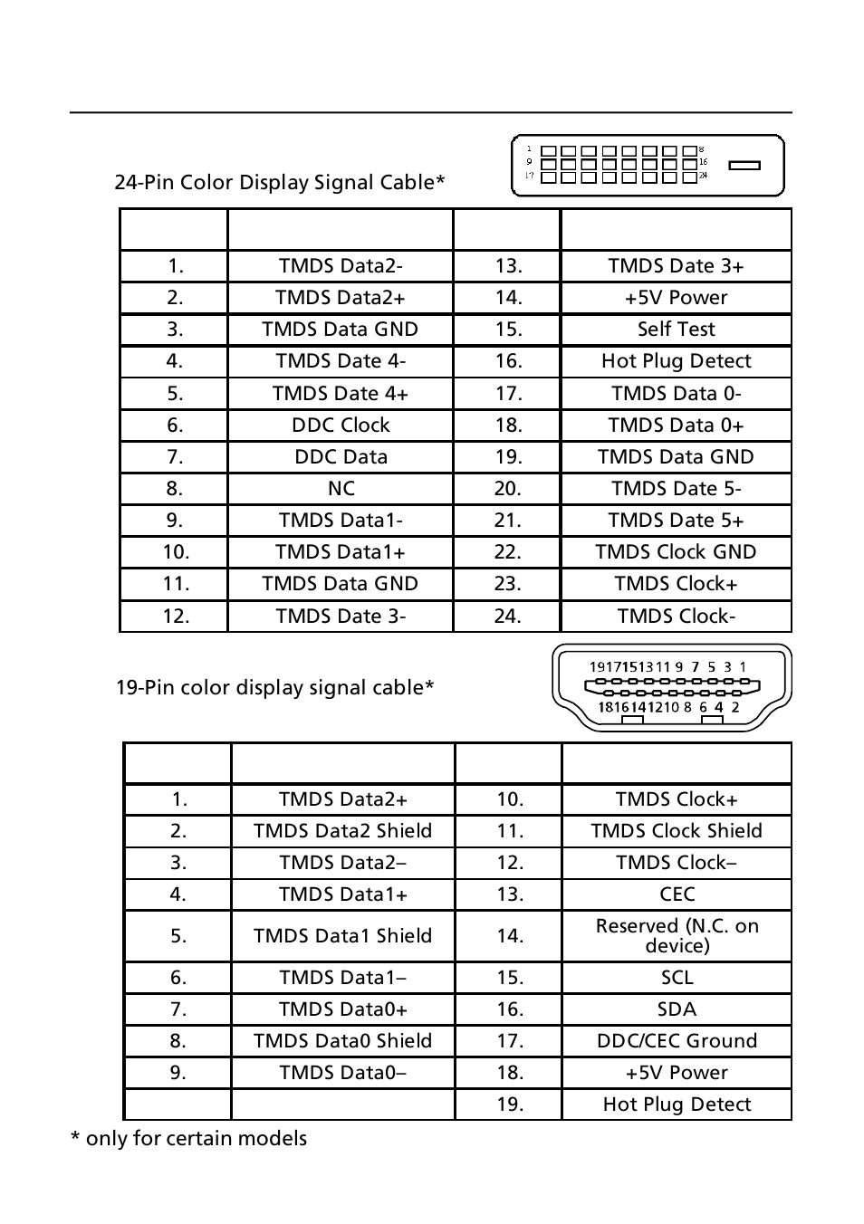 Acer GN246HL User Manual | Page 11 / 37