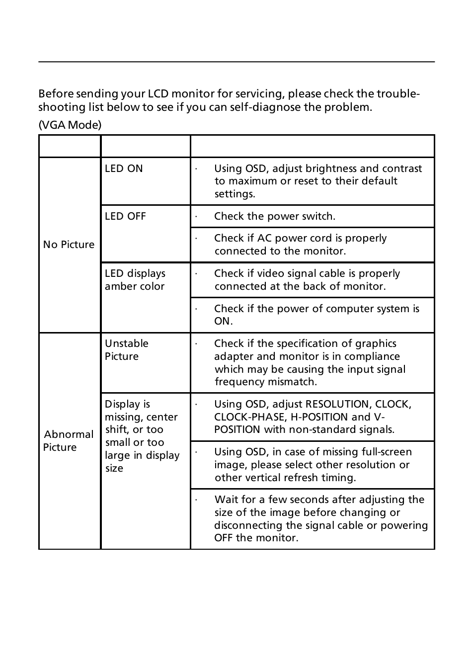 Troubleshooting | Acer GN246HL User Manual | Page 20 / 37