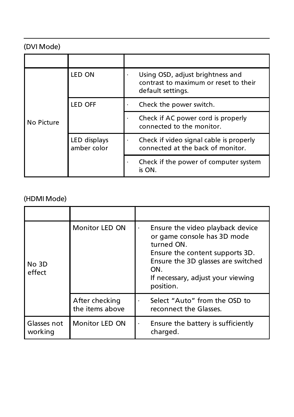 Acer GN246HL User Manual | Page 21 / 37