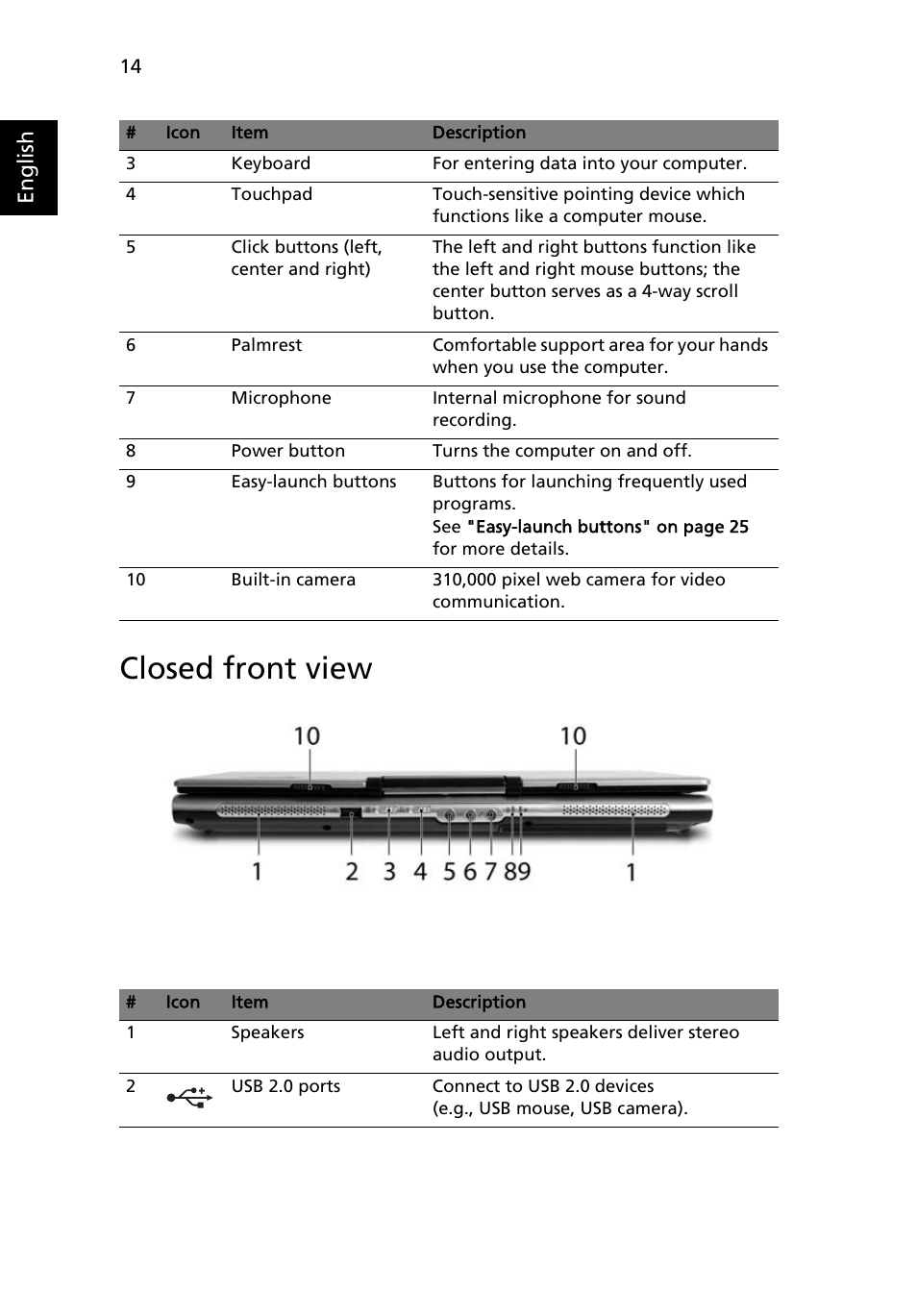 Closed front view, English | Acer TravelMate 2440 User Manual | Page 28 / 90